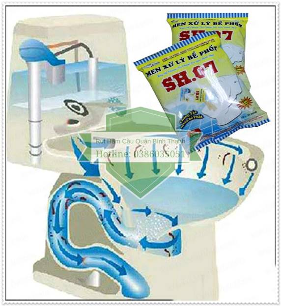 Cách sử dụng bột thông bồn cầu hiệu quả